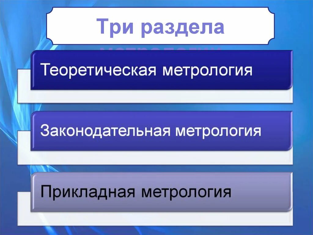 3 метрология. Три раздела метрологии. Метрология теоретическая Прикладная законодательная. Основные разделы метрологии. Метрология разделы метрологии.