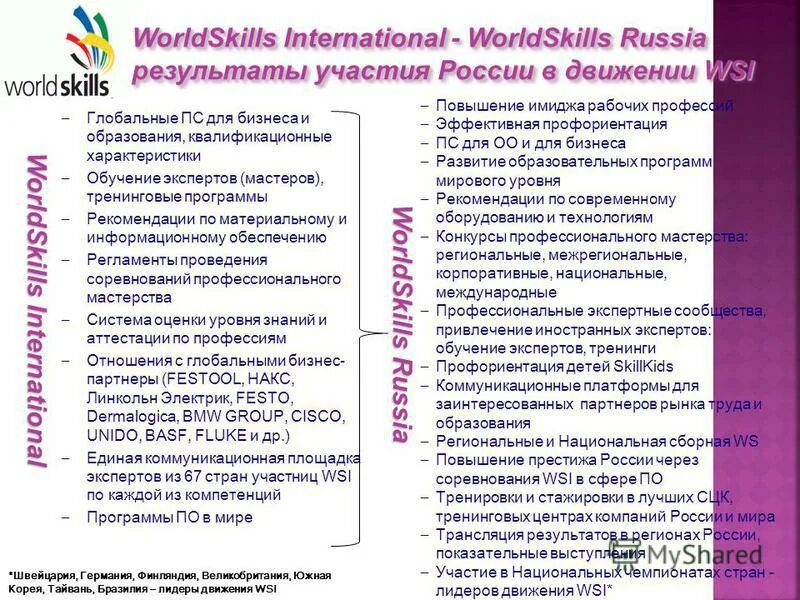 Worldskills компетенции. Блоки компетенций WORLDSKILLS. Типы компетенций существуют в WORLDSKILLS. Командные компетенции в Ворлдскиллс.