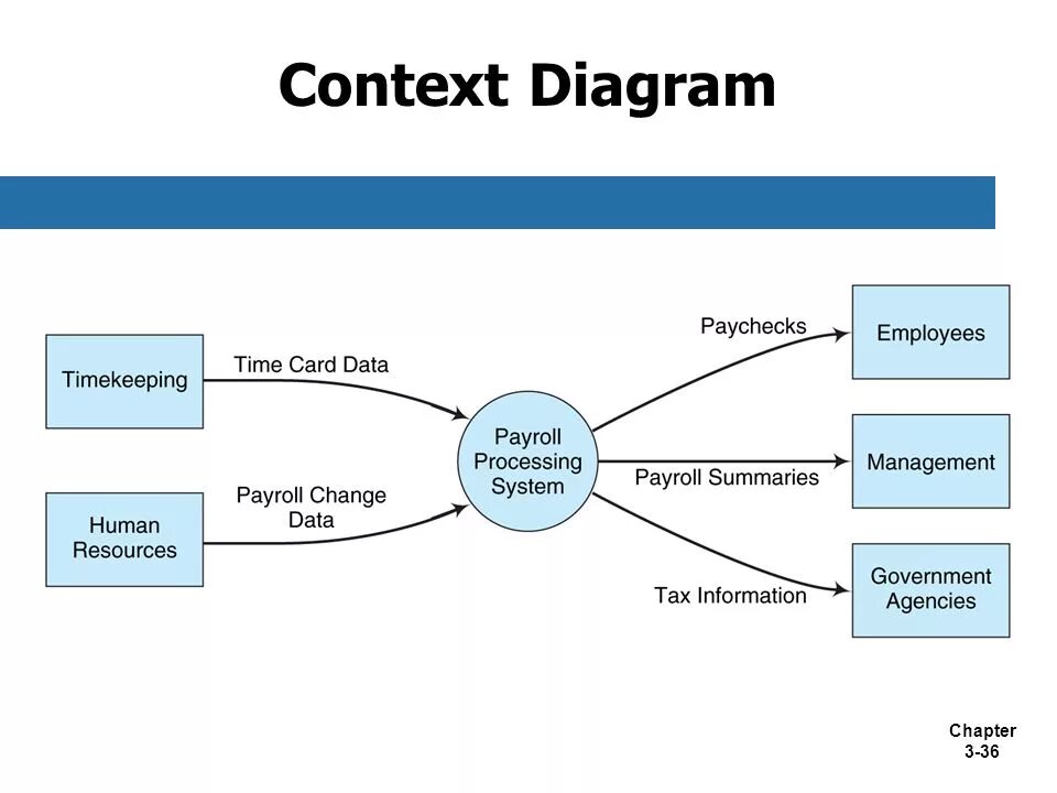 Diagrams service