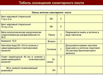 Табельное оснащение санитарного поста