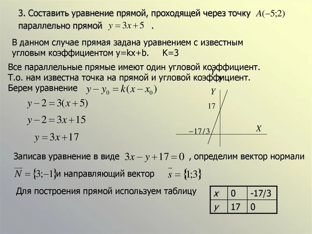 Уравнение прямой является уравнение. Уравнение прямой проходящей через точку и параллельна двум прямым. Уравнение прямой проходящей через точку. Уравнение прямой параллельной прямой. Составление уравнений прямых.