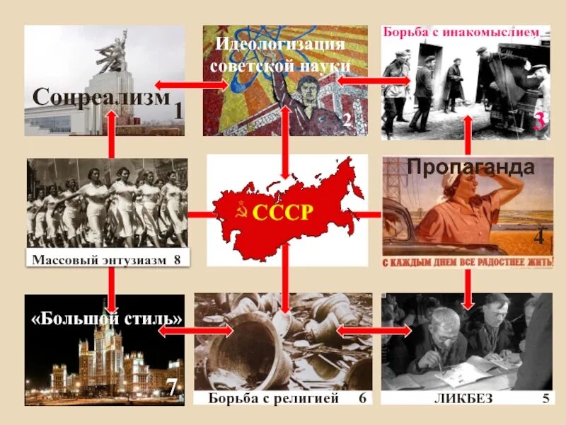 Борьба власти с инакомыслием. Борьба с инакомыслием. борьба с инакомыслием и идеология. борьба с инакомыслием в ссср 30 годы. борьба с инакомыслием в ссср кратко.
