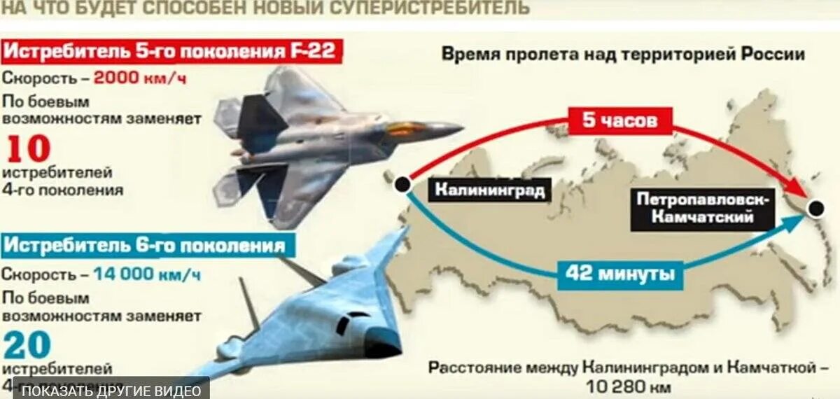 Количество военных самолетов. Сколько в России истребител. Поколения истребителей. Сравнение истребителей России и США.