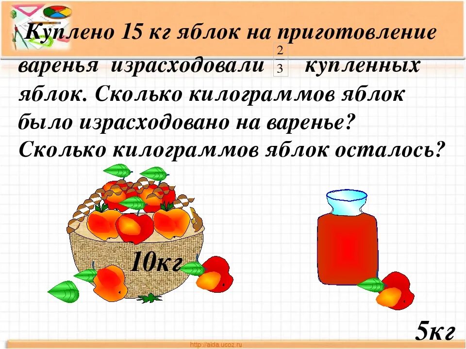 Задача про яблоки. Сколько килограмм варенье. Задачи на приготовление. 3 Кг яблок. Мама сварила 6 кг варенья