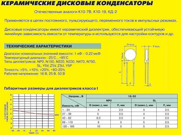 Конденсатор керамический маркировка 104. Конденсатор 104j таблица. Обозначение конденсатора 104 j. Керамический конденсатор 104 характеристики.