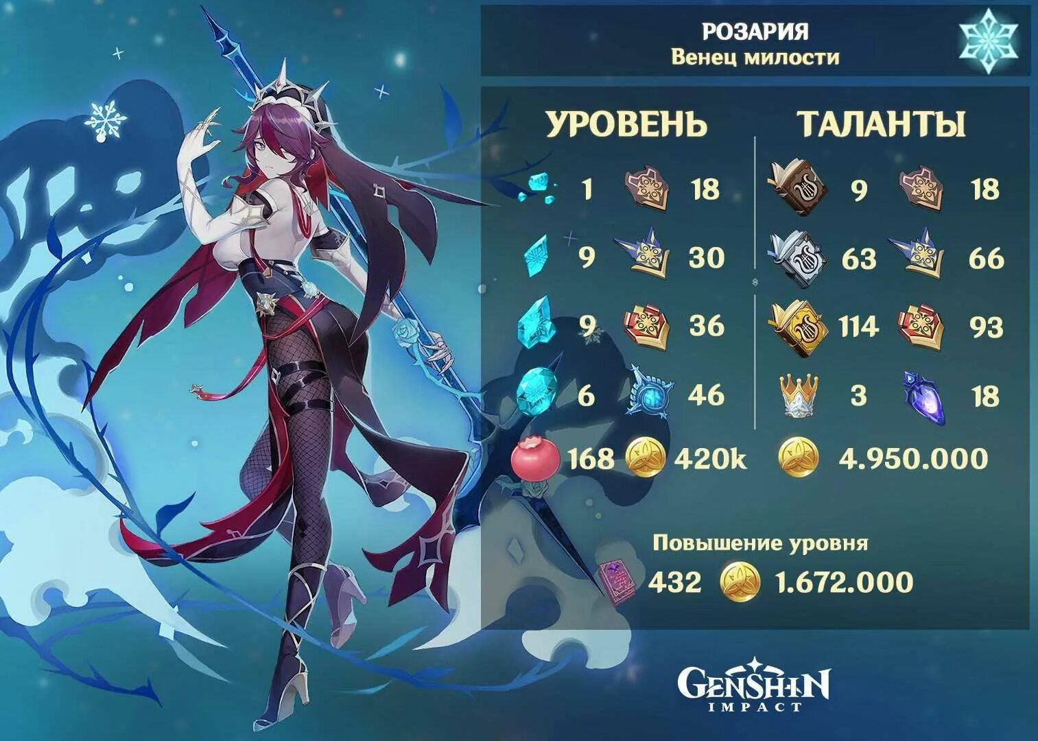 Genshin impact билды. Таланты розарии Геншин. Розария Геншин Импакт билд. Розария Геншин Импакт таланты. Розария материалы Геншин.