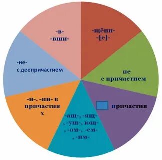 Ваша 4 6