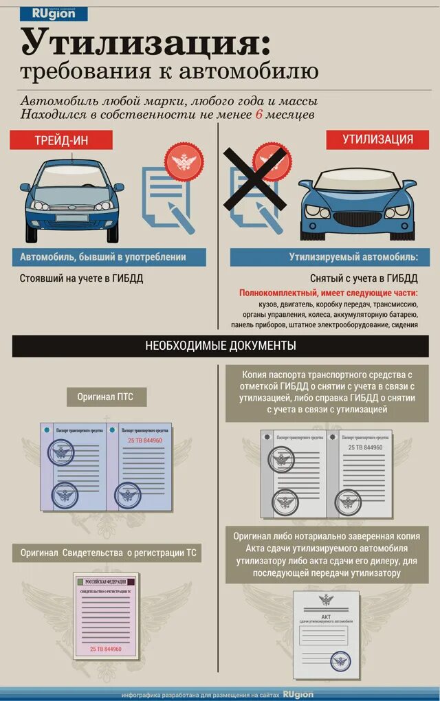 На сколько можно арендовать машину. Снять автомобиль с учета. Документы для снятия авто с учета. Перечень документов для снятия автомобиля с учета. Документ о снятии с учета автомобиля.