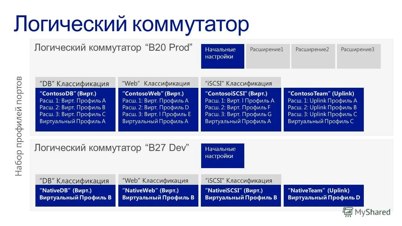 поставщики облачных услуг. способы подключения к провайдеру. виртуальные активы fatf. схема работы vpn. провайдер услуг виртуальных активов.
