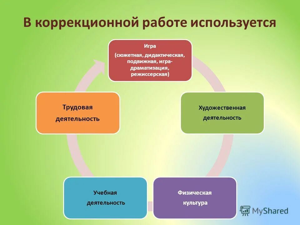 традиция – способов художественной деятельности. отрасль художественной деятельности. творческая деятельность это определение. отрасль художественной деятельности. интеграции различных видов детский музыкальной деятельности.