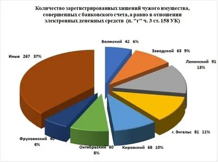 Героев украла статистика