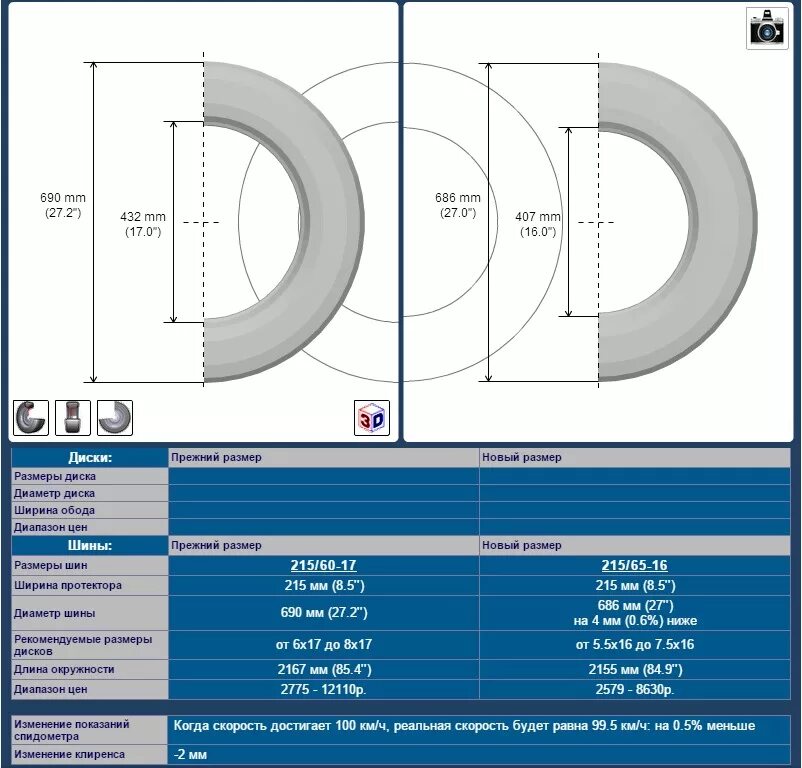 Размер колеса 215/65 r16. Размер колес 215/65/16. Диаметр покрышки 215/65 r16. Габариты колеса 215/65 r16. Размеры резины р17