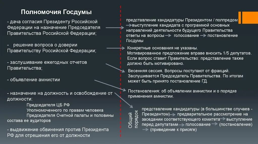 Выдвижение амнистии