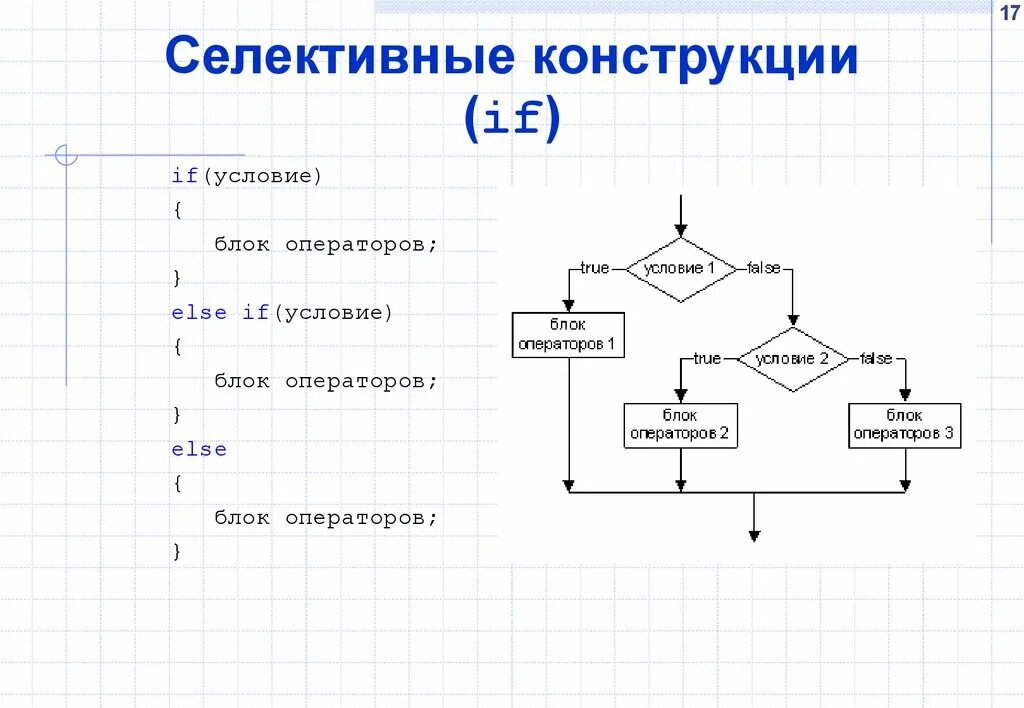 Блок схема с условием if. Блок операторов. Else в блок схеме. Конструкция условия. Если блок облбаза отсутствует то элементы