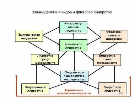 Структура лидерства