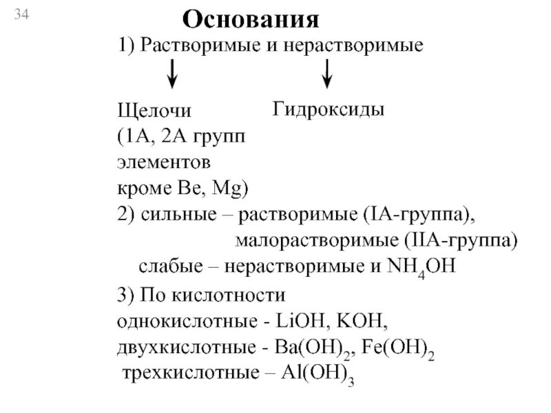 Растворимые и нерастворимые гидрок Иды. Растворимые и не растворимы гидрокисды. Растворимые щелочи и нерастворимые основания. Растворимые основания и нерастворимые основания. Определение оснований гидроксидов