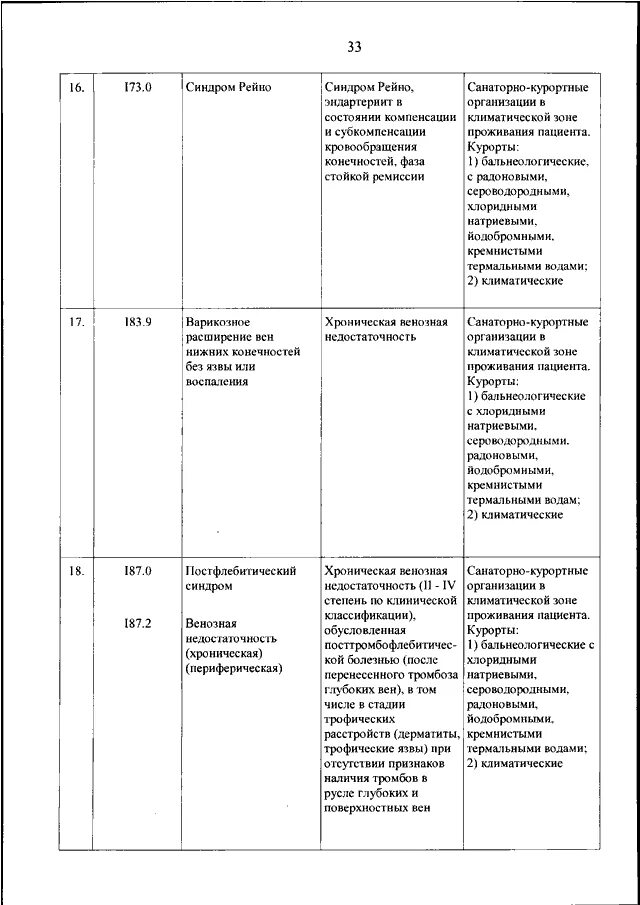 Коды мкб для санаторно курортного лечения 2024. Приказ по санаторно-курортному лечению. Коды мкб для санаторно курортного лечения 2024. Коды мкб 10 для санаторно курортного лечения. Коды мкб для санаторно курортного лечения 2024.