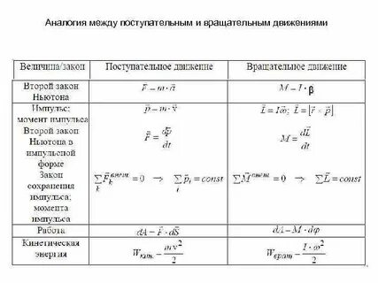 Аналогия между