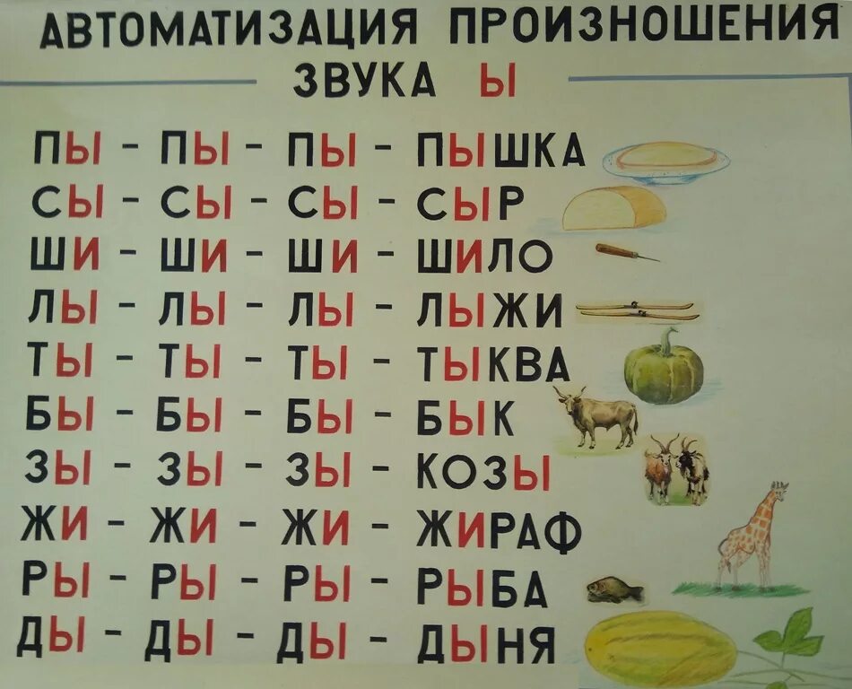 Автоматизация звука ы. Автоматизация звука ы в слогах. Чтение слогов с буквой ы. Слоги с буквой ы. Звучать ы