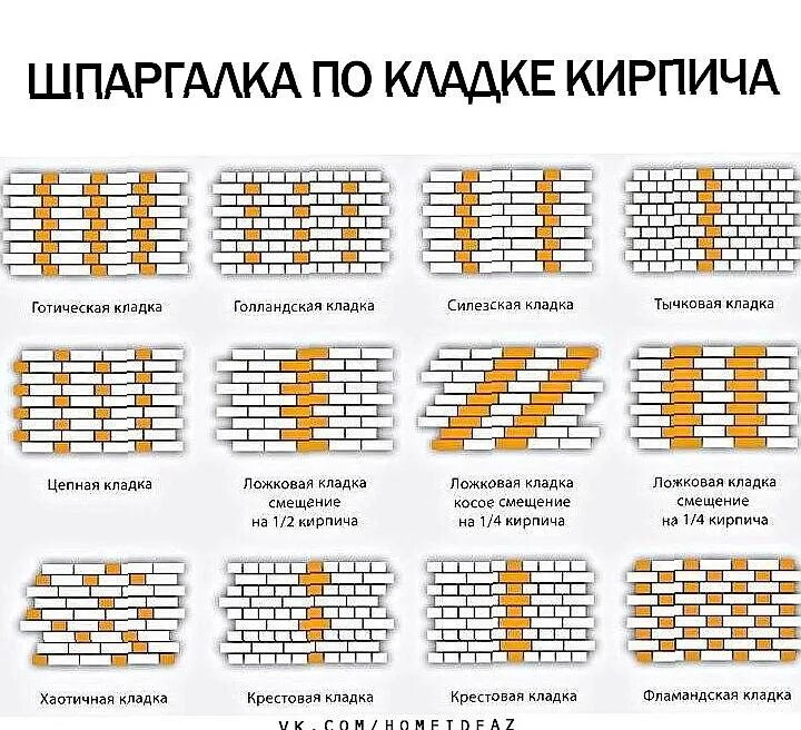 Типы перевязки кирпичной кладки. 1 нф. 1nf. Реставрац кирпич размеры. Смета на кладку стен из кирпича.