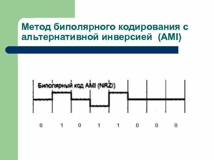 Логическое кодирование. Логическое кодирование