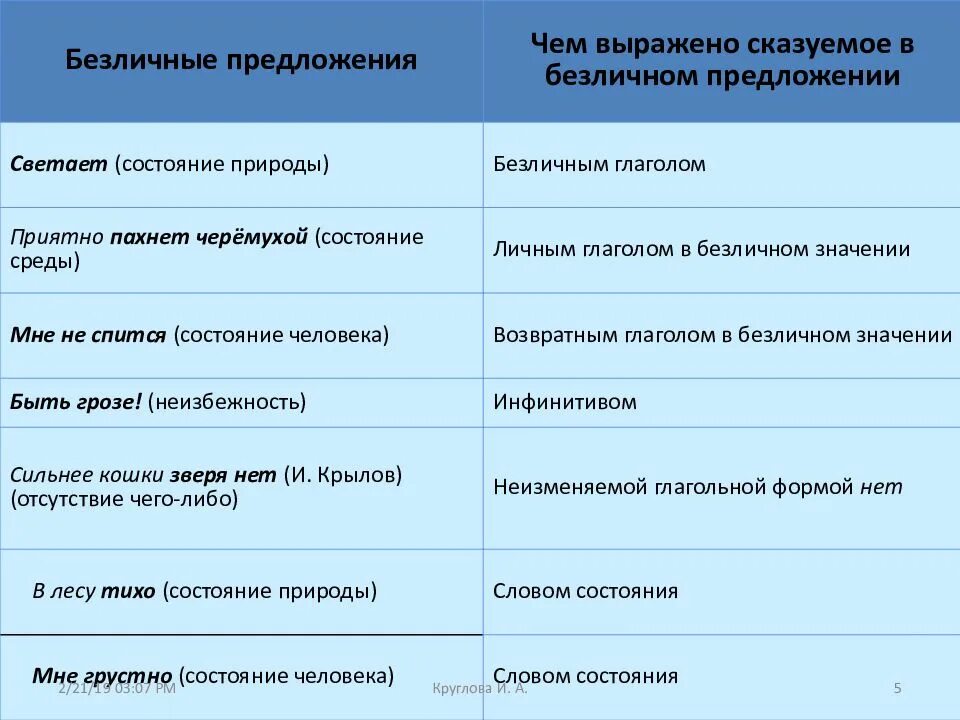 Не спится тип предложения