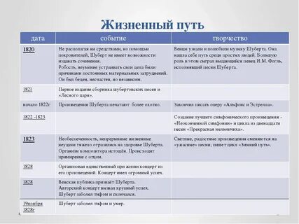 Этапы жизни лермонтова