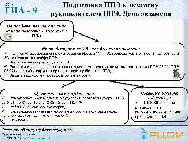 Ответы на тесты подготовка организаторов ппэ 2024. Пункт проведения ЕГЭ. Подготовка руководителей ППЭ ГИА 9. Прибытие на ППЭ. Список участников ОГЭ В аудитории.