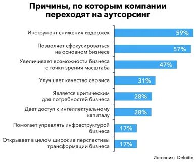 Какие услуги наиболее важны для вашей жизни
