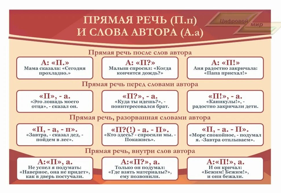 Плакаты для кабинета русского языка. Материалы для стенда по русскому языку. Стенд русский язык. Уголок русского языка.