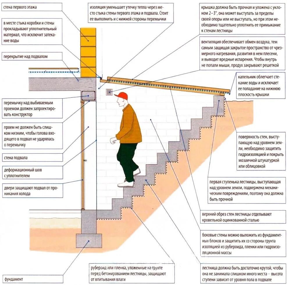 Сколько лестниц нужно подняться. Бетонная лестница в подвал чертежи. Изготовить лестницу в подвал чертеж. Чертежи погреба в частном доме. Конструкция ступени лестницы.