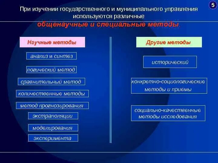 Формой государственного управления является. Методы исследования гос.управления. Метод государственного управления и муниципального управления. Методы изучения государственного и муниципального управления. Государственные муниципальные управления научные методы и подходы.