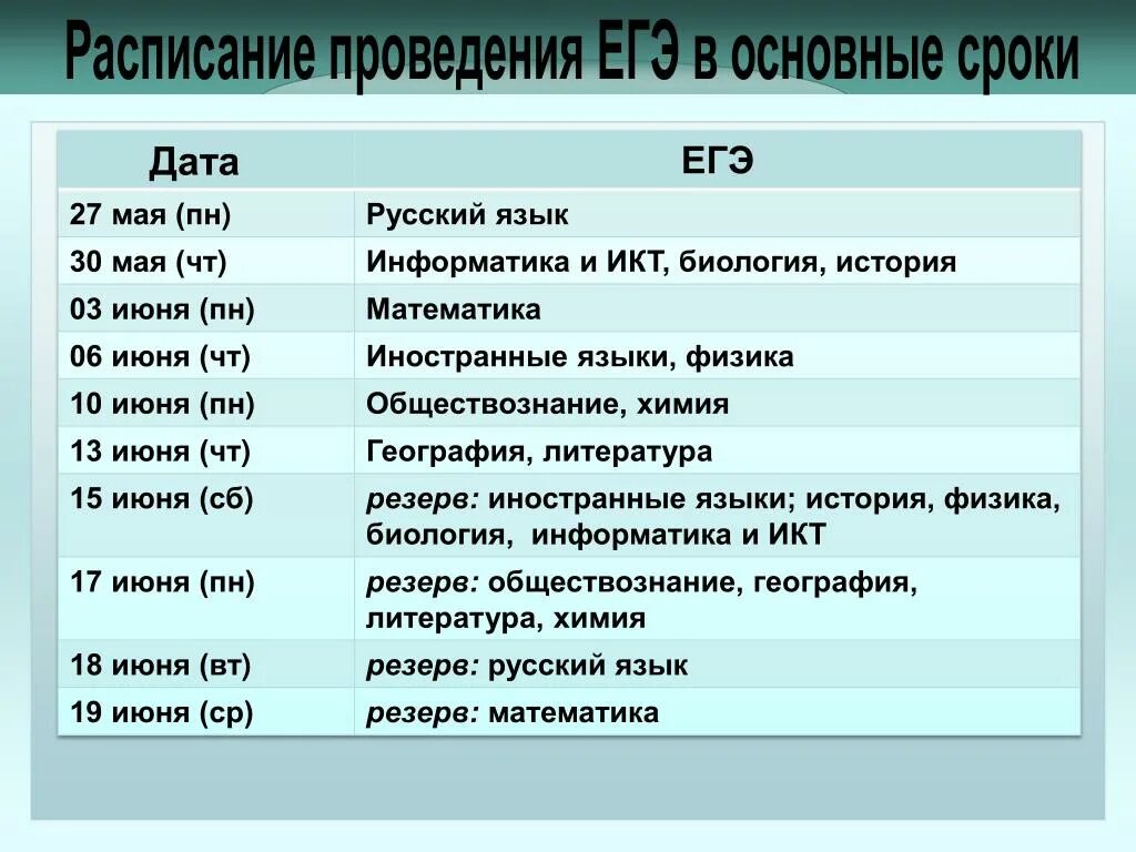 Рцои расписание егэ 2024