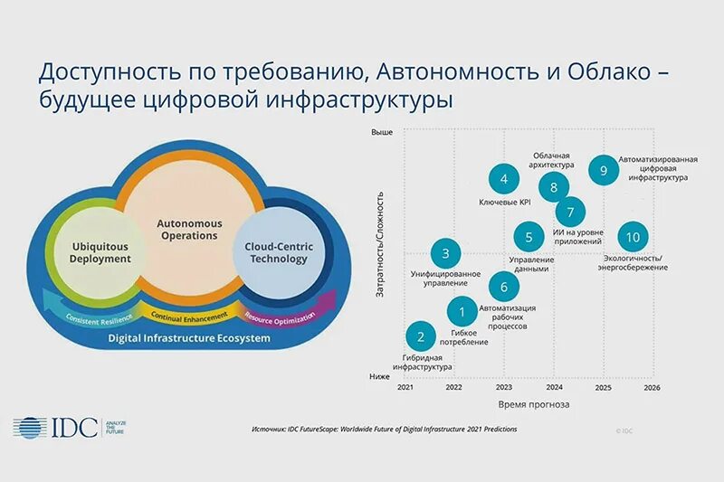 Авторы цифровой трансформации. Цифровая трансформация компании. цифровая трансформация бизнеса. план трансформации бизнеса. трансформация ит-инфраструктуры.