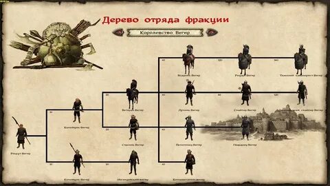 Как заработать юниты