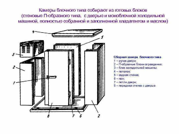 Блочный тип