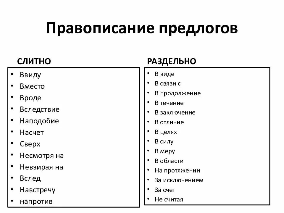 Как пишутся предлоги. Производные предлоги которые пишутся слитно. Правописание производных предлогов таблица. Производные предлоги написание.