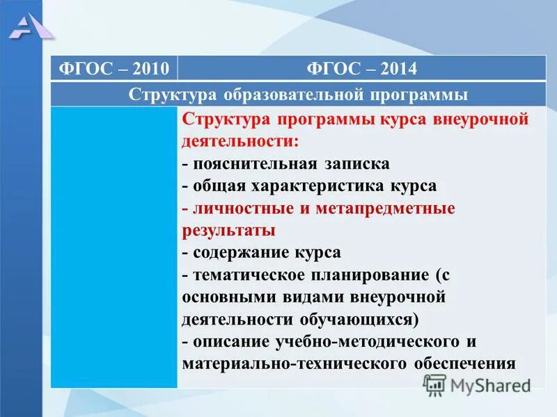 Фгос 2014 год