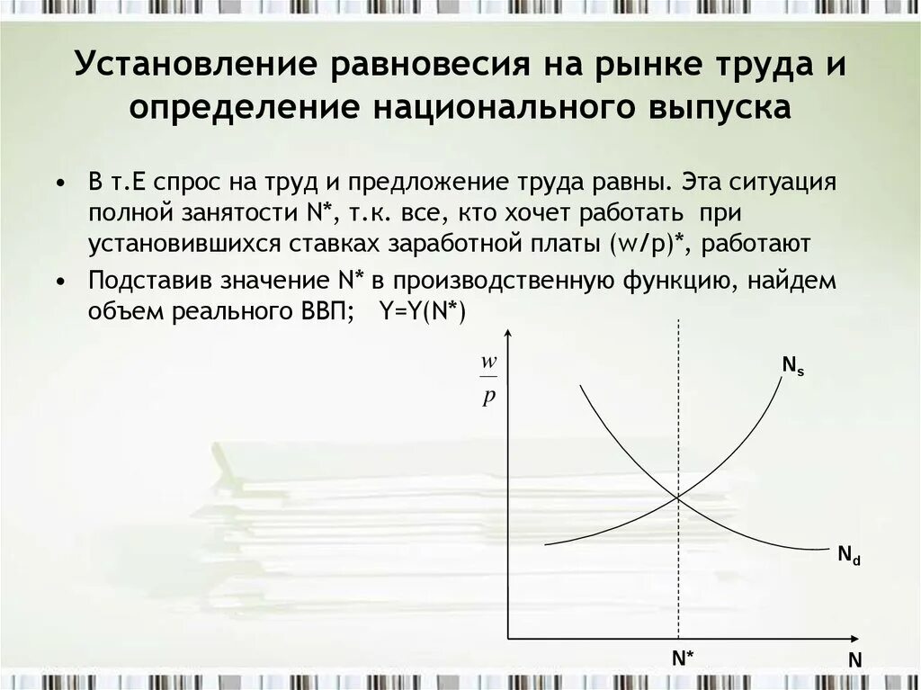 Классическая модель равновесия. Установление равновесия на рынке. Установление макроэкономического равновесия. Равновесие на рынке труда. Спрос и предложение на рынке труда равновесие на рынке.