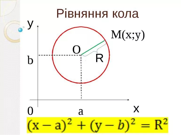 Довжина кола формула. Формула окружности. Радіус кола це. Формула довжини кола. Формула кола.