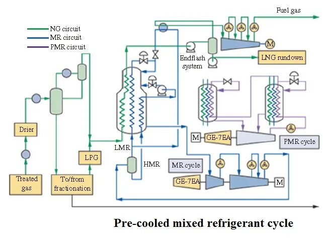 Mr process. Liquefied natural gas process diagram. apci c3mr. submerged combustion vaporisers for lng.