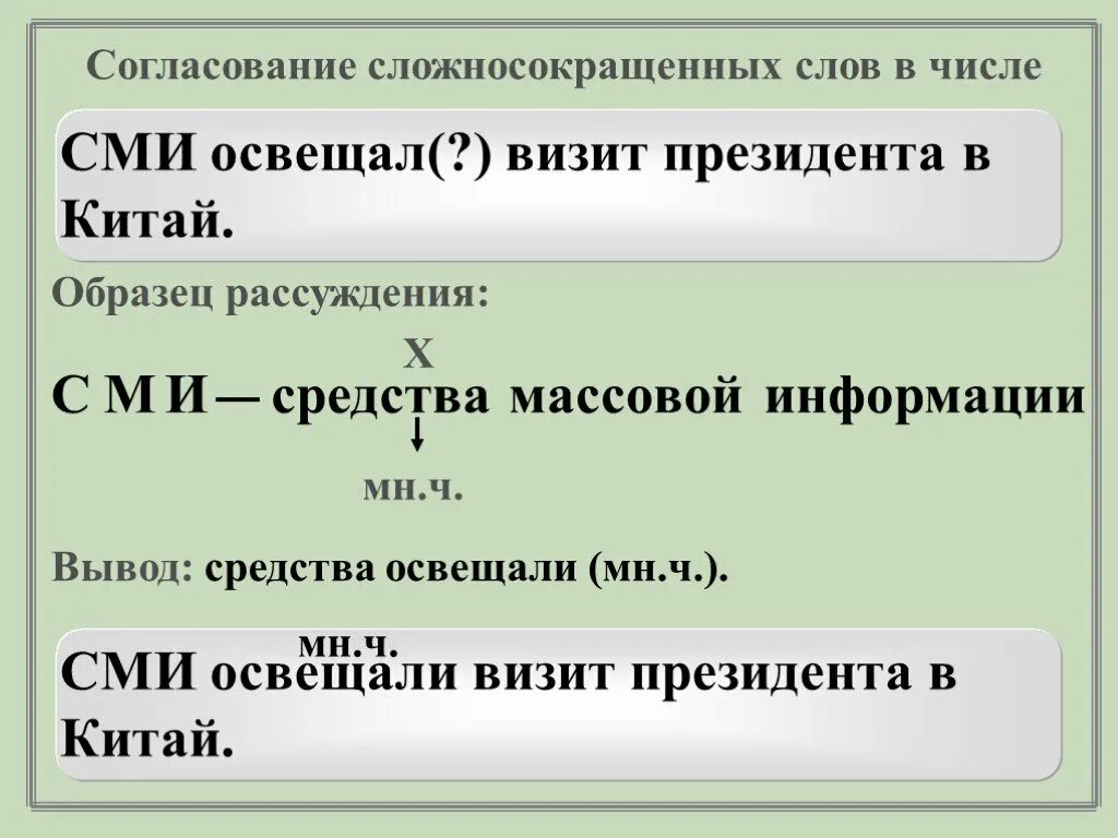 Сложносокращёнве слова. Сложно сокрощенные слова. Сложносокращенные слова. Сложносокращённые слова примеры с расшифровкой. Сложносокращенные слова 6