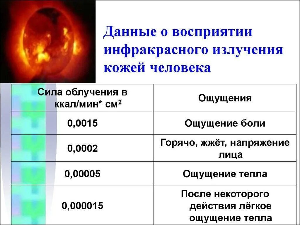 Скорость распространения в вакууме инфракрасного излучения. Излучение инфракрасного спектра. Инфракрасные лучи. Инфракрасное излучение (ИК). Что излучает инфракрасное излучение.