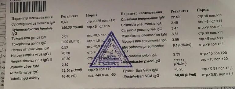 Вирус краснухи igg положительный что это значит. Вирус краснухи igm igg. антитела к rubella virus igg положительный. антитела к вирусу краснухи rubella igg норма. анализ краснуха igg норма.