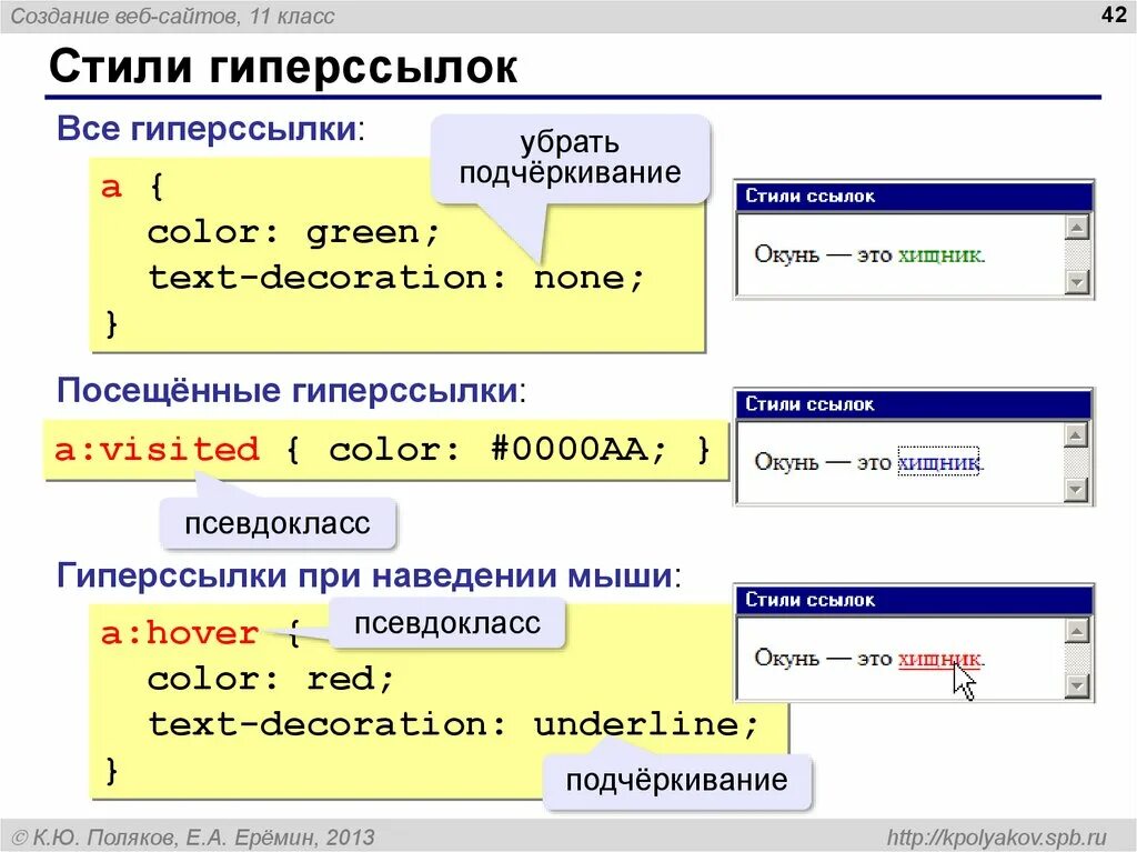 Гиперссылки на веб страницах. Гиперссылка html. Создание сайта гиперссылки. Порядок создания гиперссылки. Стили гиперссылок html.