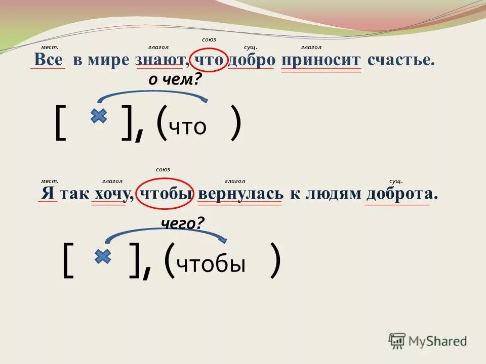 Не знали несчастий подчинительная связь. Схема подчинительного предложения. Схема предложения с подчинительным союзом. Как строить схемы с подчинительными союзами. Глаголы места.