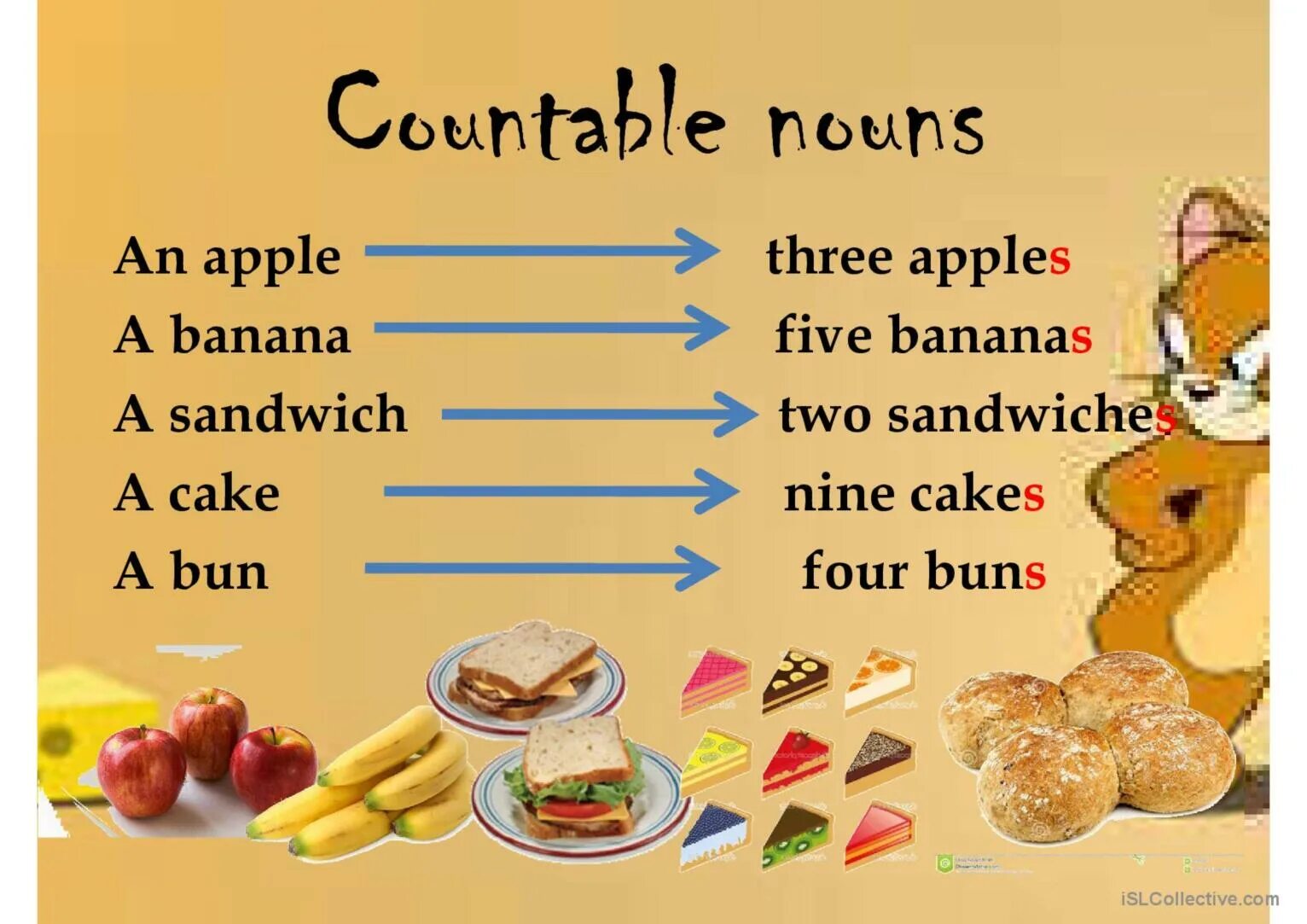 Countable and uncountable Nouns правило. Countable uncountable Nouns in English. Сщгтефиду сщгтефиду тщгты. Counting uncountable Nouns.