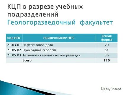 Код и наименование нпс научной специальности