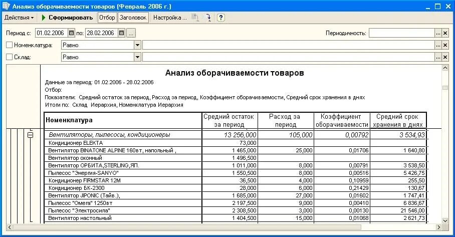 Инвентаризация склада организации. Таблица для инвентаризации оборудования по кабинетам. 1с инвентаризация запасов алкогольной. Отчет об инвентаризации. Инвентаризация оборудования.