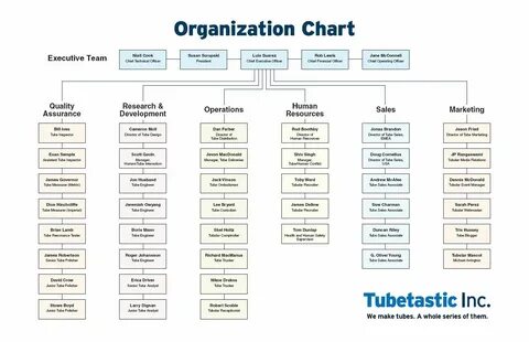 Organization but
